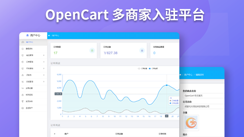 OpenCart 国际专业版